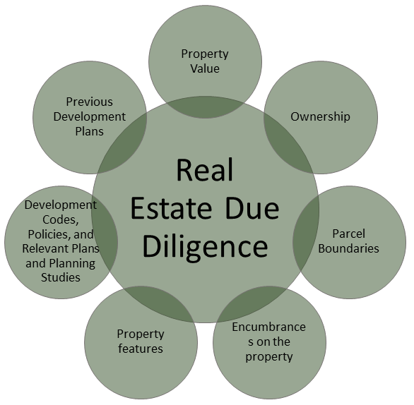 Real-Estate-Due-Diligence